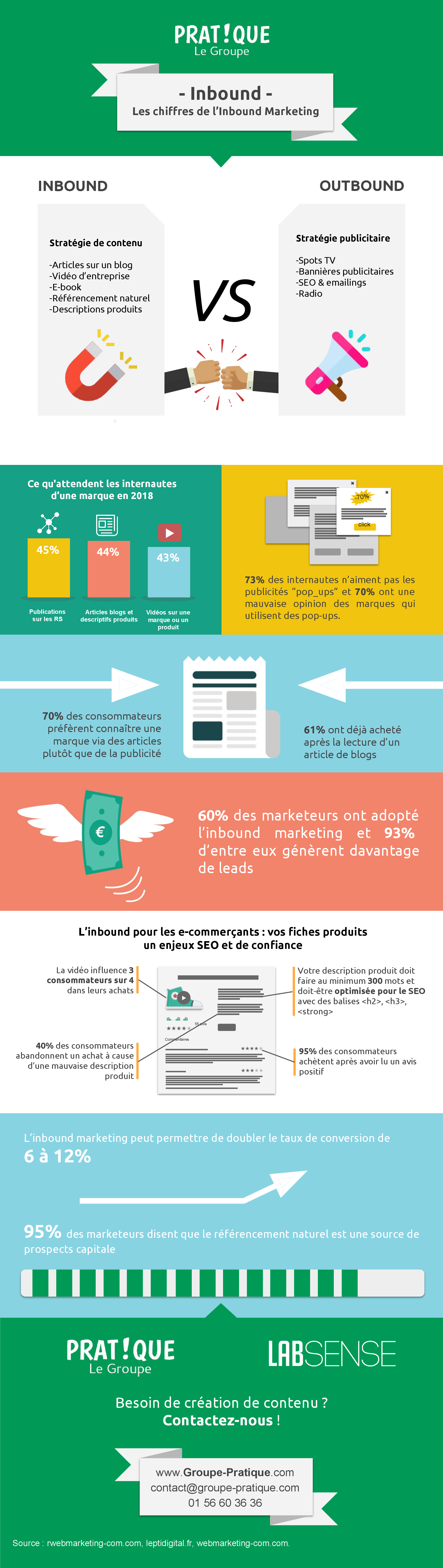 Infographie-chiffres-de-l_inbound