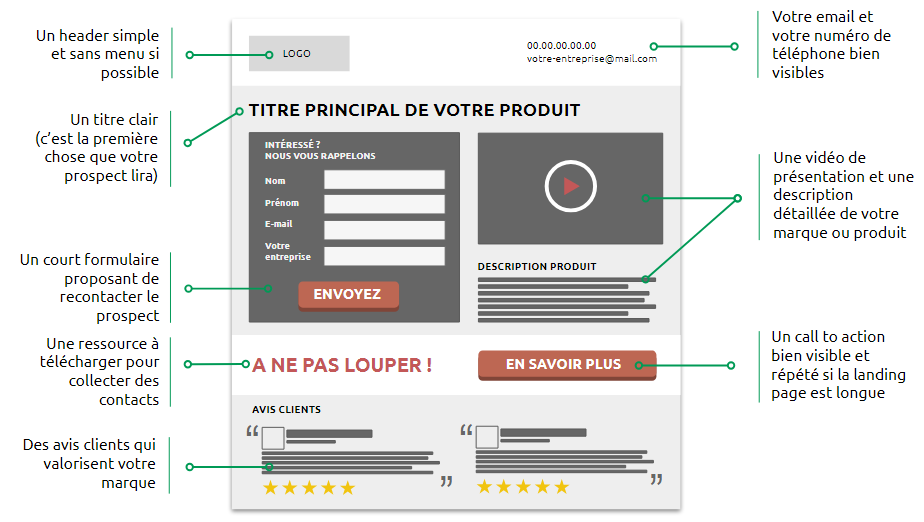 créer sa landing page