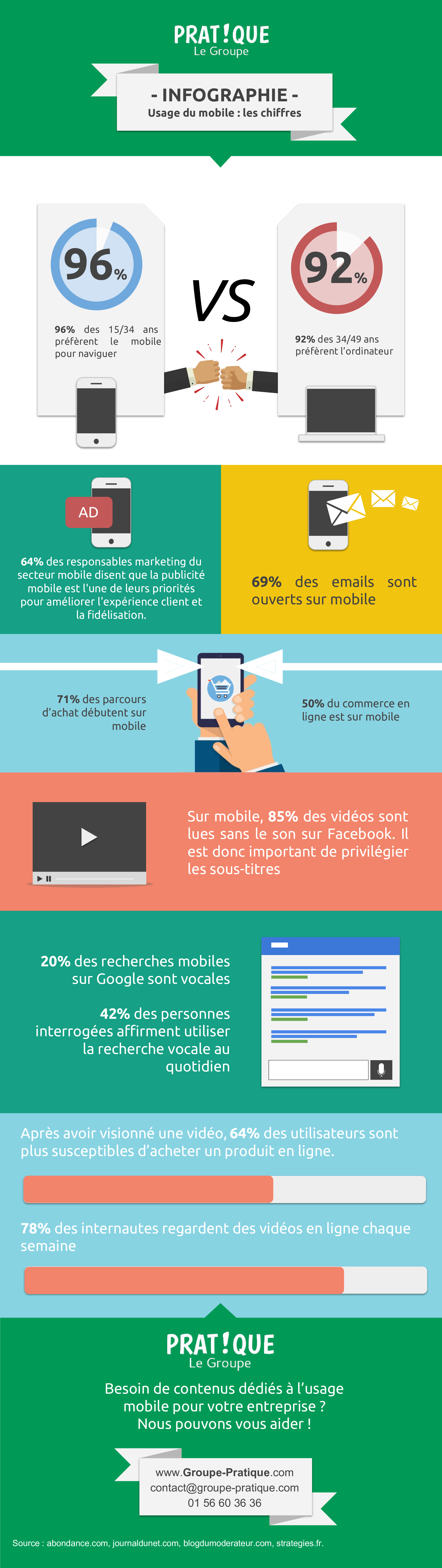 L'utilisation du mobile marketing et du chatbot